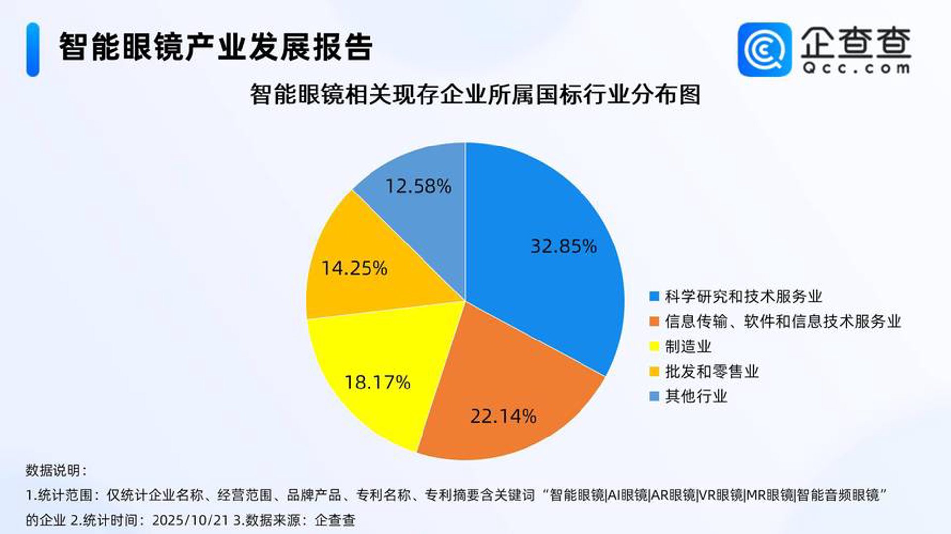 小麦君智能科技